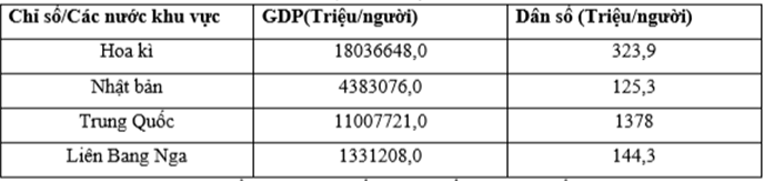 Đề thi Học kì 1 Địa Lí 11 có đáp án (Đề 4)