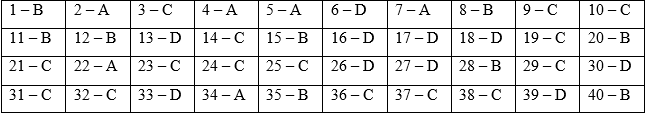 Đề thi Học kì 1 Lịch Sử 11 có đáp án (Đề 1) | Đề kiểm tra Lịch Sử 11 có đáp án