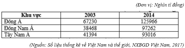 Đề thi Học kì 2 Địa Lí 11 có đáp án (Đề 1)