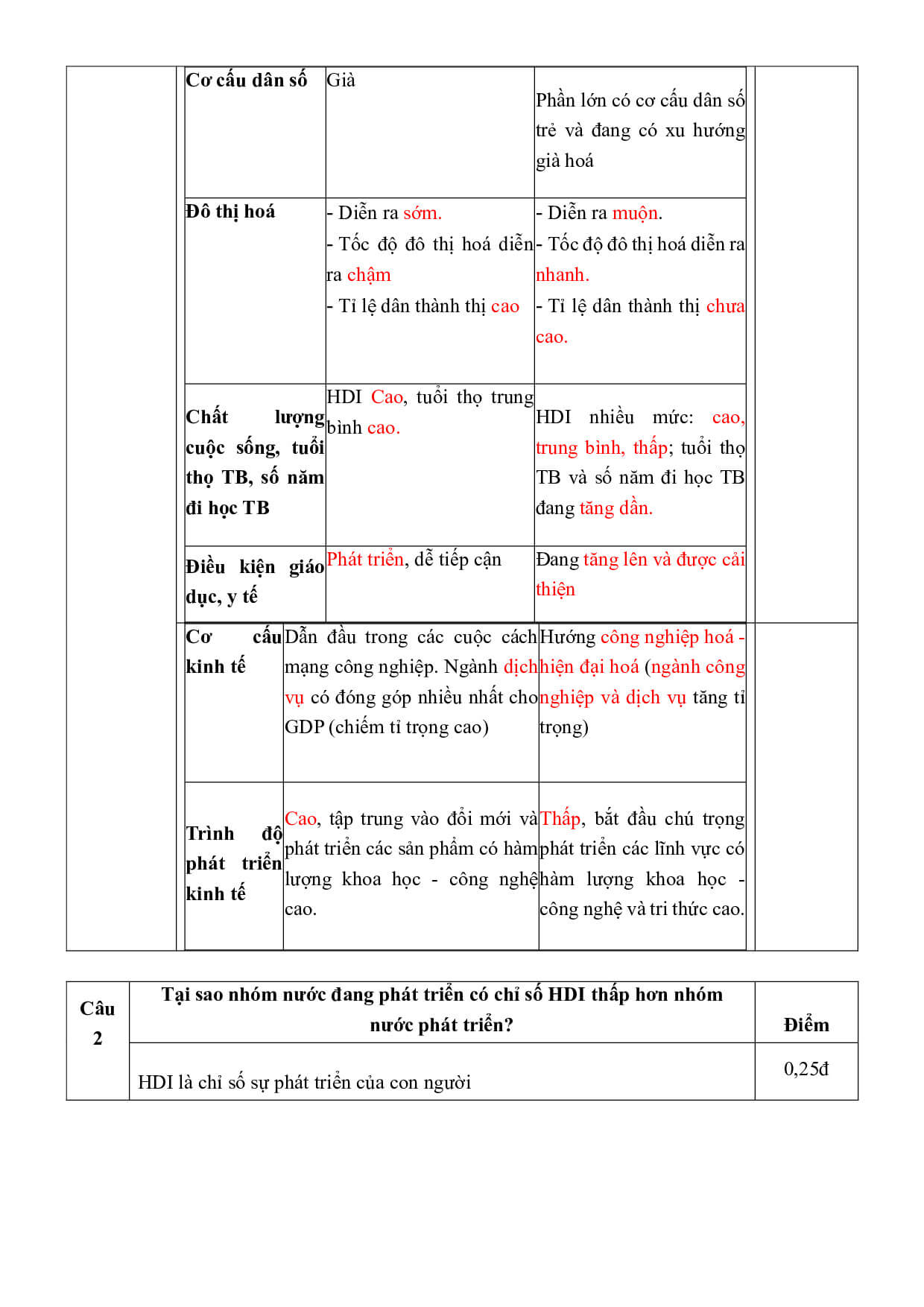 3 Đề thi Giữa kì 1 Địa Lí 11 Cánh diều (có đáp án, cấu trúc mới)