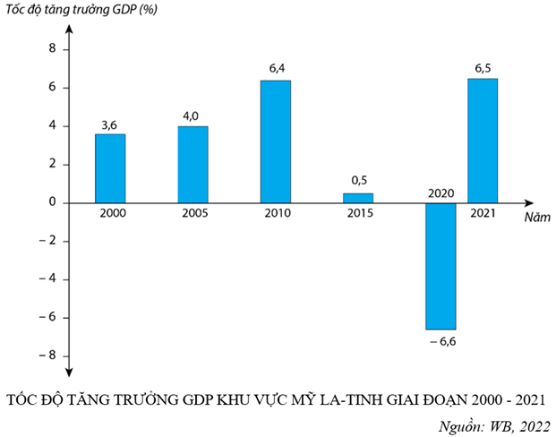 3 Đề thi Giữa kì 1 Địa Lí 11 Cánh diều (có đáp án, cấu trúc mới)