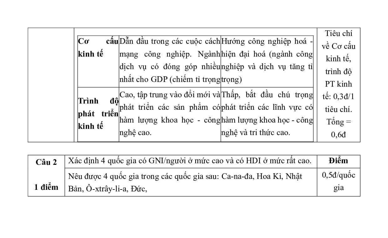 3 Đề thi Giữa kì 1 Địa Lí 11 Kết nối tri thức (có đáp án, cấu trúc mới)