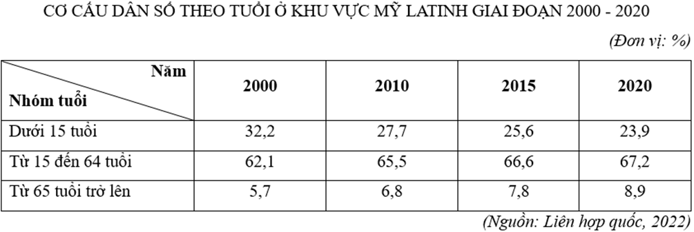 3 Đề thi Giữa kì 1 Địa Lí 11 Kết nối tri thức (có đáp án, cấu trúc mới)