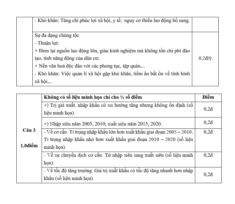 10+ Đề thi Giữa kì 2 Địa Lí 11 Kết nối tri thức (cấu trúc mới, có đáp án)