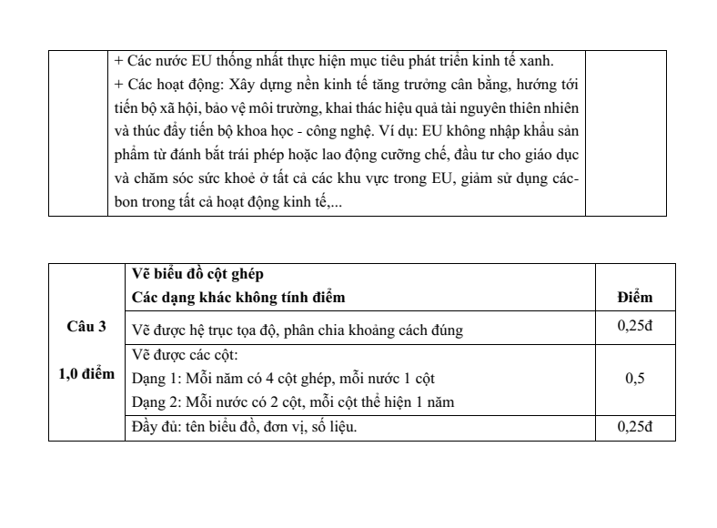 6 Đề thi Học kì 1 Địa Lí 11 Cánh diều (có đáp án, cấu trúc mới)