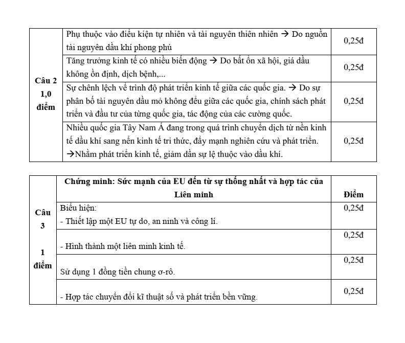 6 Đề thi Học kì 1 Địa Lí 11 Chân trời sáng tạo (có đáp án, cấu trúc mới)