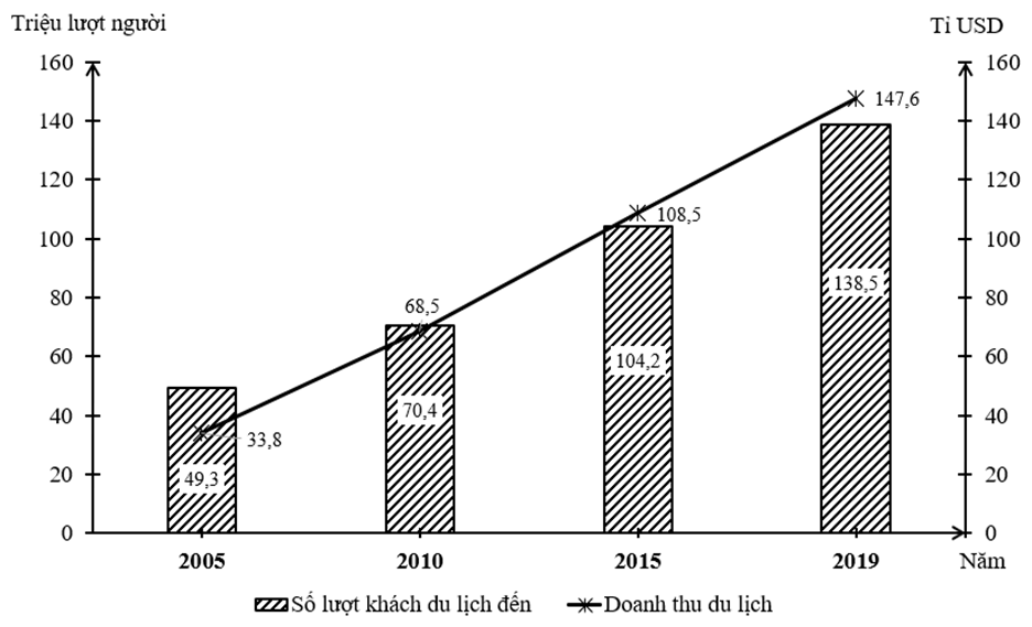 6 Đề thi Học kì 1 Địa Lí 11 Chân trời sáng tạo (có đáp án, cấu trúc mới)