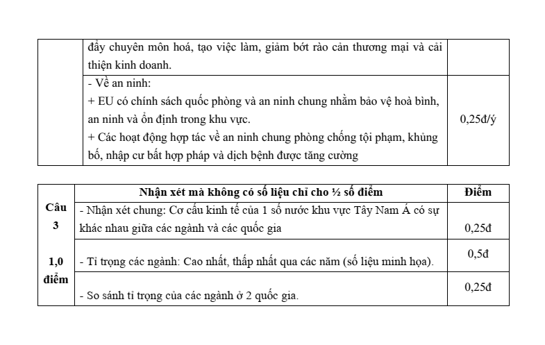 6 Đề thi Học kì 1 Địa Lí 11 Kết nối tri thức (có đáp án, cấu trúc mới)