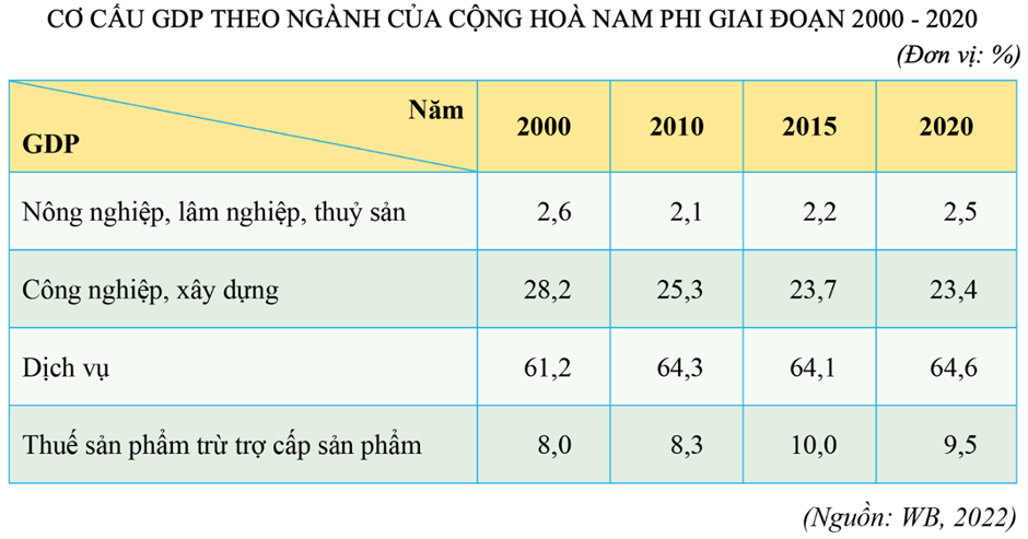 7+ Đề thi Học kì 2 Địa Lí 11 Kết nối tri thức (cấu trúc mới, có đáp án)