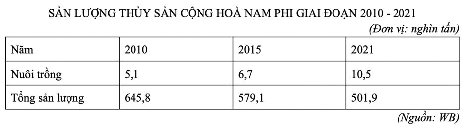 7+ Đề thi Học kì 2 Địa Lí 11 Kết nối tri thức (cấu trúc mới, có đáp án)