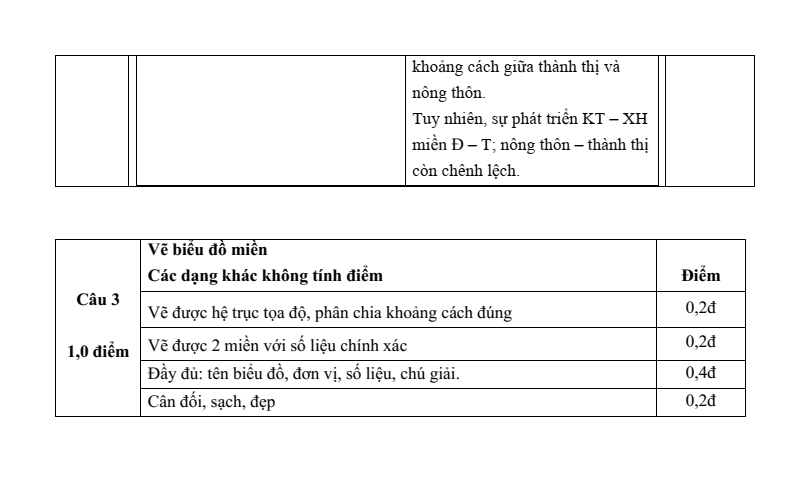7+ Đề thi Học kì 2 Địa Lí 11 Kết nối tri thức (cấu trúc mới, có đáp án)