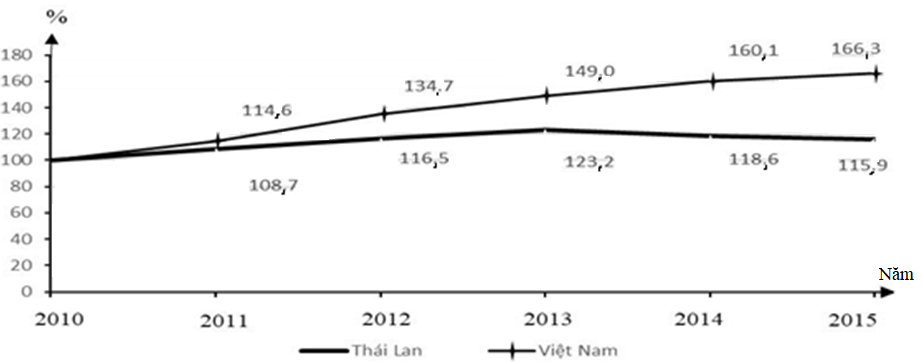 Đề thi Học kì 2 Địa Lí 11 năm 2024 có ma trận