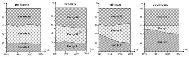 Bộ 5 Đề thi Địa Lí 11 Học kì 2 năm 2024 tải nhiều nhất