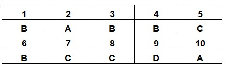 Đề thi Giữa kì 1 Sinh học 11 có đáp án (3 đề)