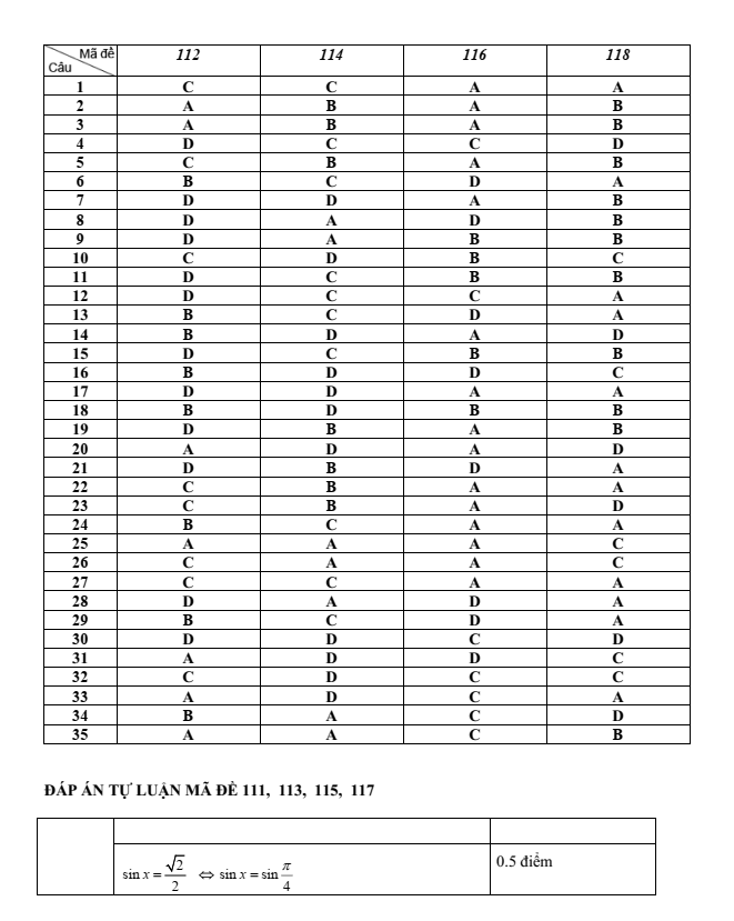 Đề thi Giữa kì 1 Toán 11 năm 2024-2025 trường THPT Hùng Vương (Quảng Nam)