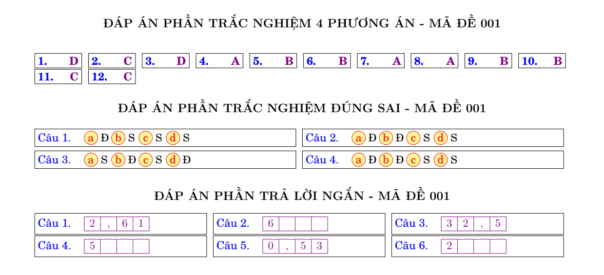 Đề thi Giữa kì 1 Toán 11 năm 2024-2025 trường THPT Nguyễn Thị Minh Khai (Hà Nội)