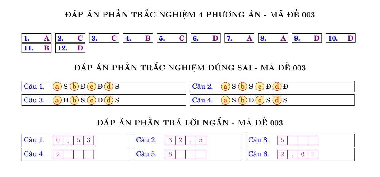 Đề thi Giữa kì 1 Toán 11 năm 2024-2025 trường THPT Nguyễn Thị Minh Khai (Hà Nội)
