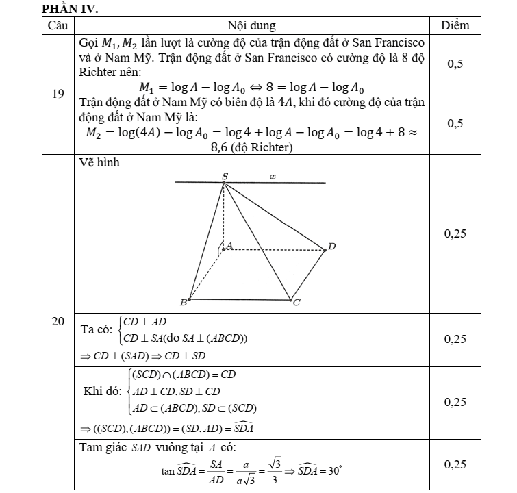 Đề thi Giữa kì 2 Toán 11 sở GD&ĐT Thanh Hóa năm 2024-2025