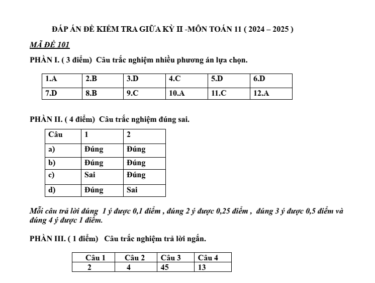 Đề thi Giữa kì 2 Toán 11 trường PT DTNT tỉnh Phú Yên năm 2024-2025