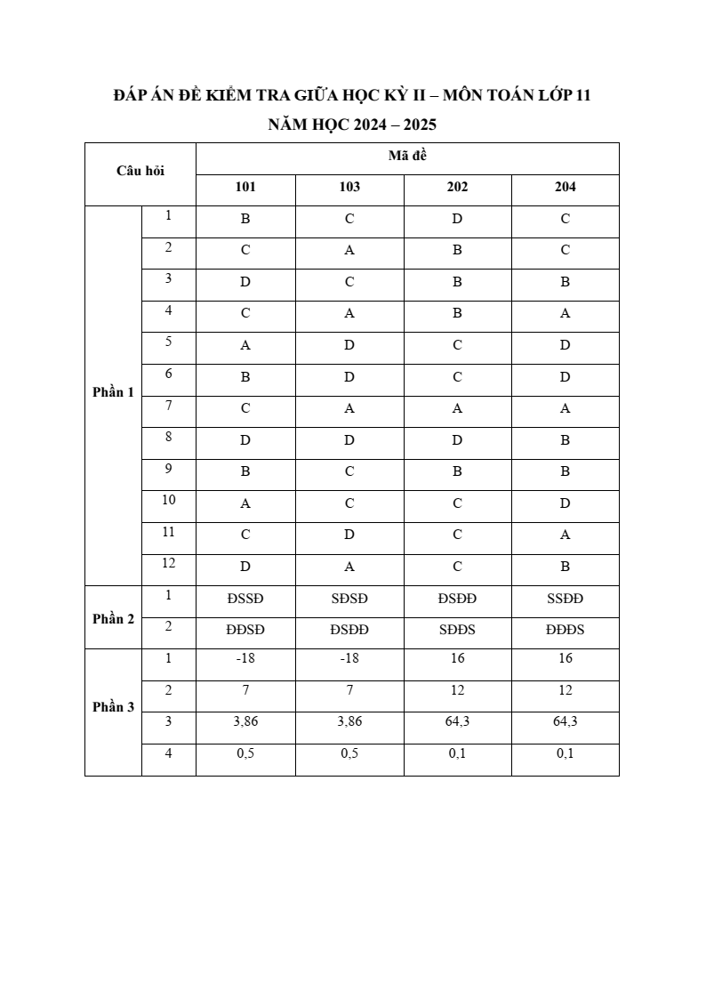 Đề thi Giữa kì 2 Toán 11 trường THPT Hoàng Văn Thụ (Hà Nội) năm 2024-2025