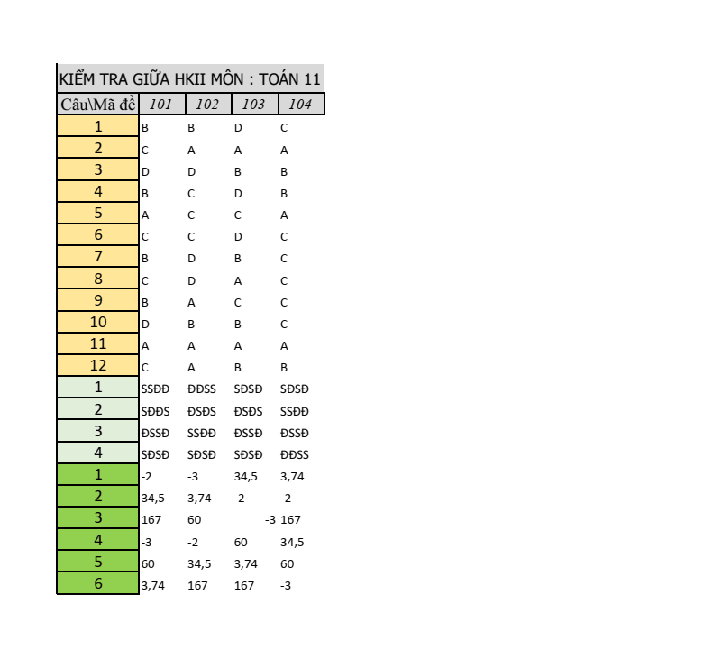 Đề thi Giữa kì 2 Toán 11 trường THPT Mạc Đĩnh Chi (Hải Phòng) năm 2025-2026