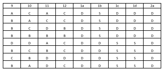 Đề thi Giữa kì 2 Toán 11 trường THPT Minh Hà (Hà Nội) năm 2024-2025