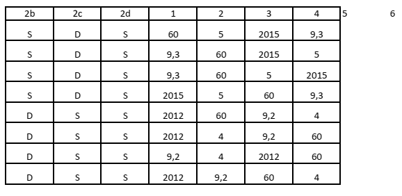 Đề thi Giữa kì 2 Toán 11 trường THPT Minh Hà (Hà Nội) năm 2024-2025