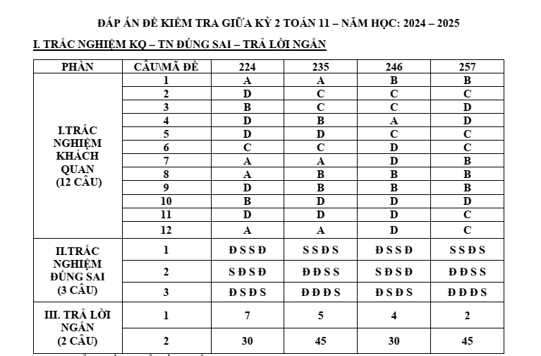 Đề thi Giữa kì 2 Toán 11 trường THPT Ngô Gia Tự (Phú Yên) năm 2024-2025