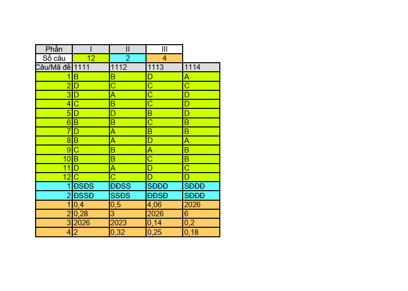 Đề thi Giữa kì 2 Toán 11 trường THPT Quảng Trị (Quảng Trị) năm 2025-2026