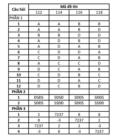 Đề thi Giữa kì 2 Toán 11 trường THPT Trần Cao Vân (Khánh Hòa) năm 2024-2025