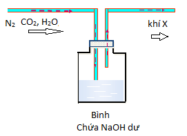 Đề thi Hóa học 11 Học kì 1 có đáp án (Trắc nghiệm - Đề 2)