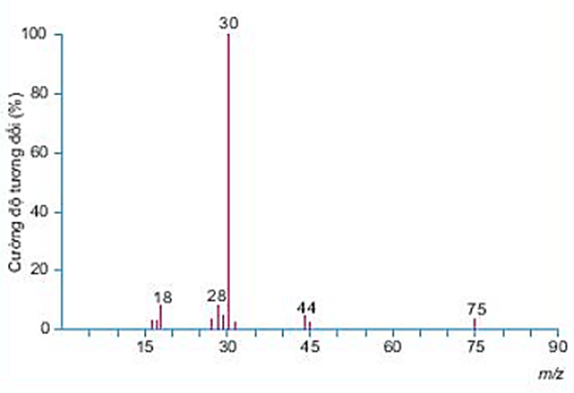 3 Đề thi Học kì 1 Hoá học 11 Chân trời sáng tạo (có đáp án, cấu trúc mới)