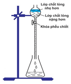 Đề thi Học kì 1 Hoá học 11 Chân trời sáng tạo có đáp án (3 đề + ma trận)