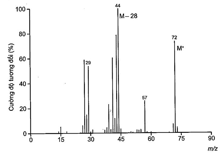77+ Đề thi Học kì 2 Hoá học 11 Cánh diều (cấu trúc mới, có đáp án)