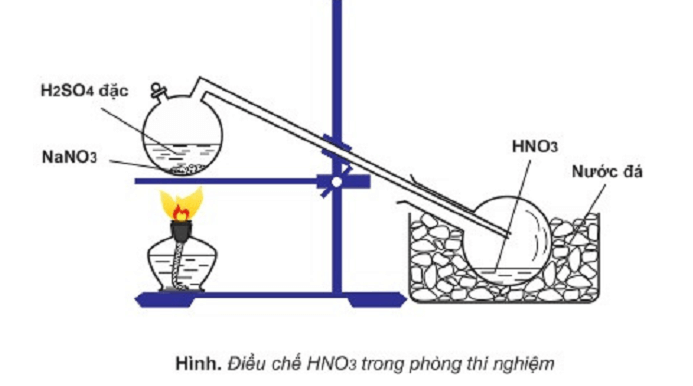 Bộ 20 Đề thi Hóa Học lớp 11 Giữa học kì 1 năm 2021 tải nhiều nhất