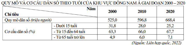 Đề thi Học kì 1 Địa Lí 11 năm 2025-2026 sở Bắc Ninh