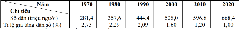 Đề thi Học kì 1 Địa Lí 11 năm 2024-2025 trường THPT Duy Tân (Kon Tum) 