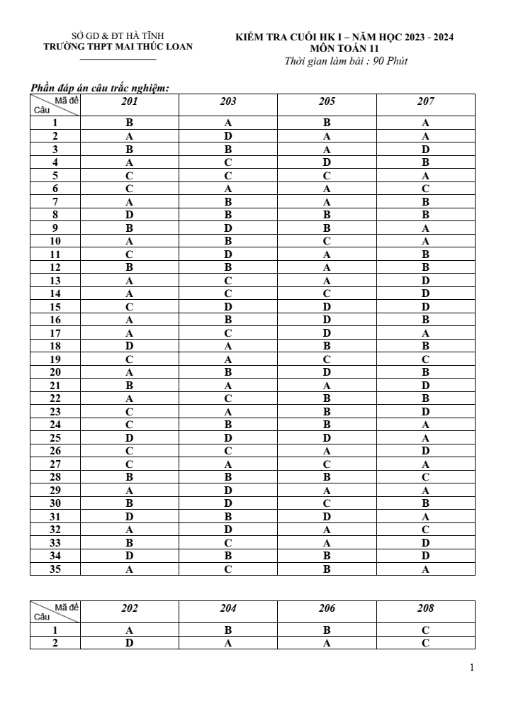 Đề thi Học kì 1 Toán 11 năm 2023-2024 trường THPT Mai Thúc Loan (Hà Tĩnh)