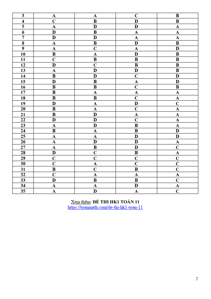 Đề thi Học kì 1 Toán 11 năm 2023-2024 trường THPT Mai Thúc Loan (Hà Tĩnh)