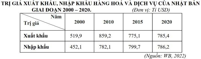 Đề thi Học kì 2 Địa Lí 11 năm 2024-2025 trường THPT Quế Sơn (Quảng Nam)