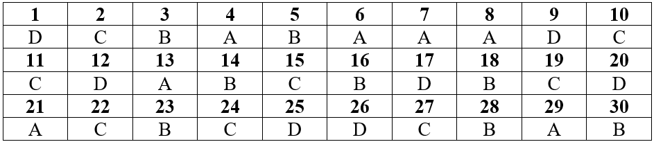 Đề thi Học kì 2 Sinh học 11 có đáp án (Trắc nghiệm - Đề 2)