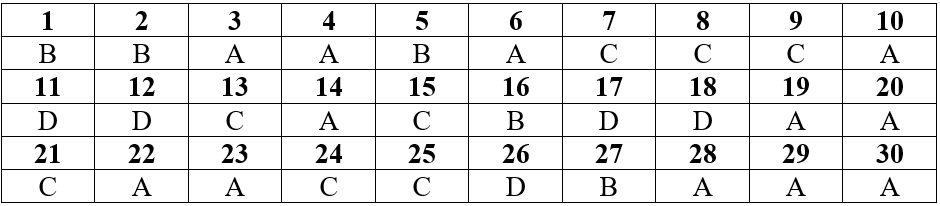 Đề thi Học kì 2 Sinh học 11 có đáp án (Trắc nghiệm - Đề 4)