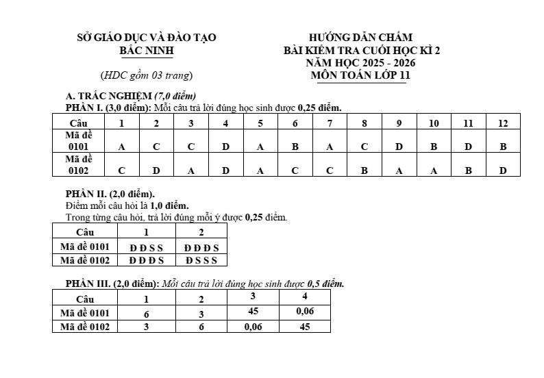 Đề thi Học kì 2 Toán 11 năm 2025-2026 Sở Bắc Ninh