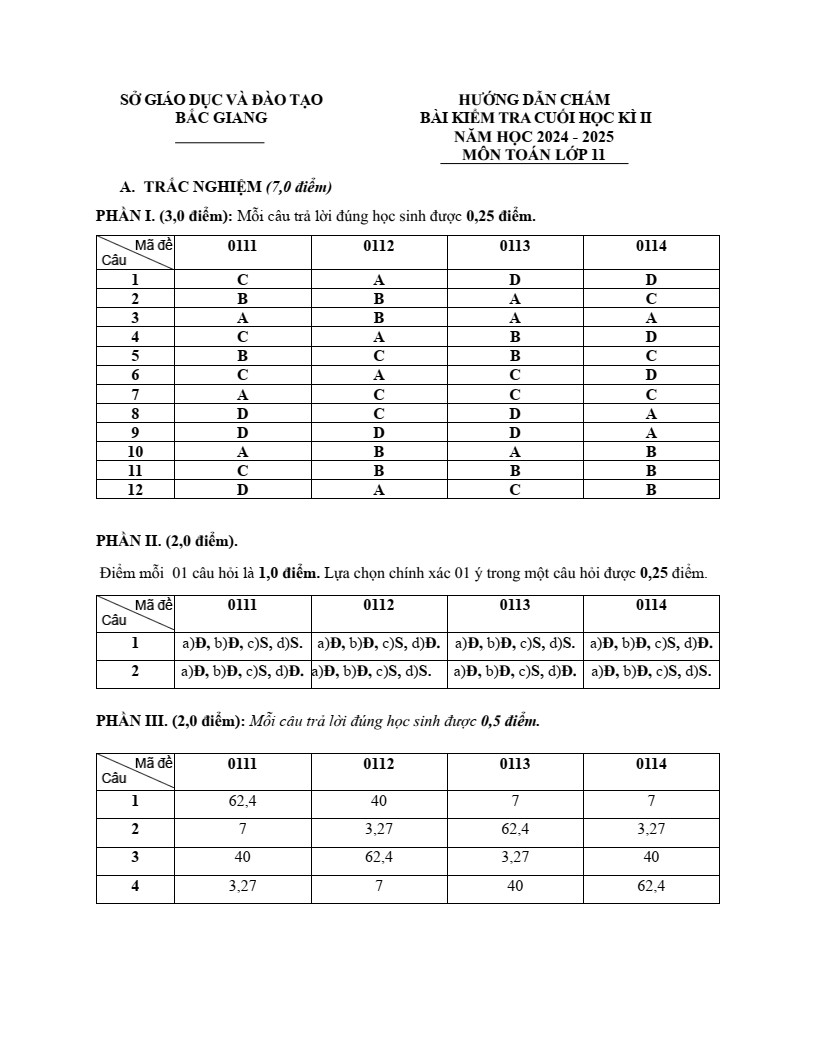 Đề thi Học kì 2 Toán 11 sở GD&ĐT Bắc Giang năm 2024-2025