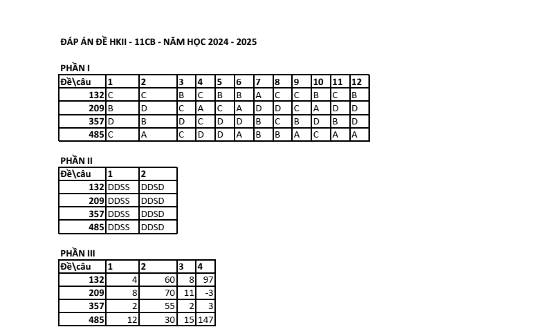 Đề thi Học kì 2 Toán 11 trường chuyên Thoại Ngọc Hầu (An Giang) năm 2024-2025