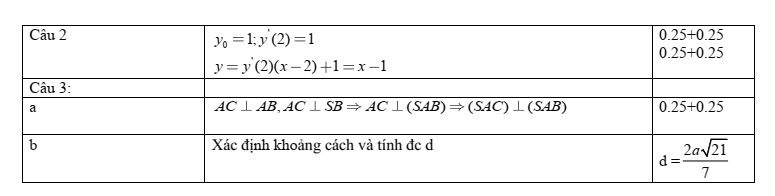 Đề thi Học kì 2 Toán 11 trường THPT Bình Chiểu (Tp.HCM) năm 2024-2025