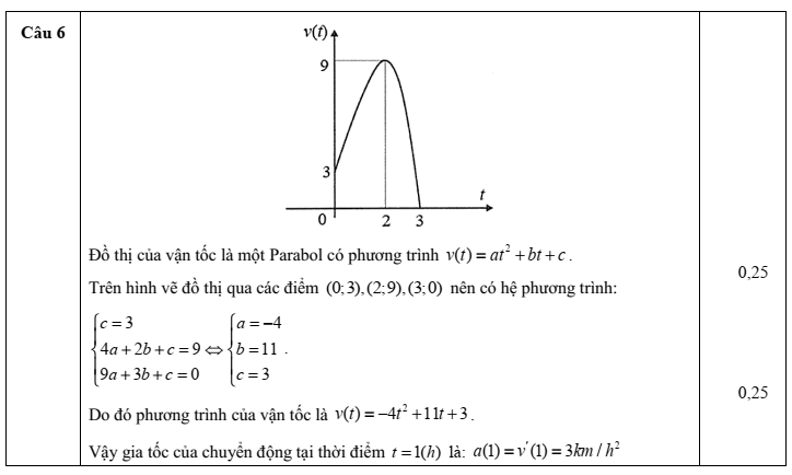 Đề thi Học kì 2 Toán 11 trường THPT Chế Lan Viên (Quảng Trị) năm 2024-2025
