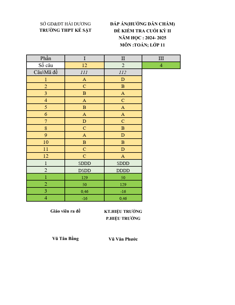 Đề thi Học kì 2 Toán 11 trường THPT Kẻ Sặt (Hải Dương) năm 2024-2025