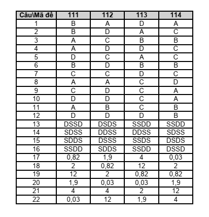 Đề thi Học kì 2 Toán 11 trường THPT Lê Hồng Phong (Đắk Lắk) năm 2024-2025