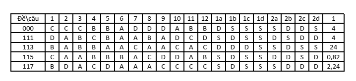 Đề thi Học kì 2 Toán 11 trường THPT Lương Ngọc Quyến (Thái Nguyên) năm 2024-2025